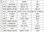 2014年福鼎市春节期间文体活动一览表