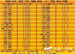 人力资源和社会保障部近日公布2012年内有23个省份上调了最低工资标准。