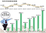 央企高管年薪增高 国资委称未阻收入分配改革