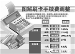 银行备战刷卡手续费下调 新费率下月25日将执行
