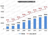 我国网民规模达5.64亿 互联网普及率为42.1%